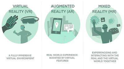 Application of Virtual Reality, Augmented Reality, and Mixed Reality in Endourology and Urolithiasis: An Update by YAU Endourology and Urolithiasis Working Group
